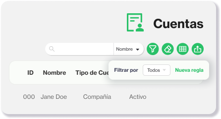 Tipos de Procesos